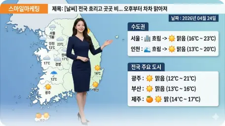 04/24(금) 😷 비상! 올봄 최악의 황사 공습! 어제와 다른 ‘쌀쌀한’ 아침, 옷차림 주의보! 🧥